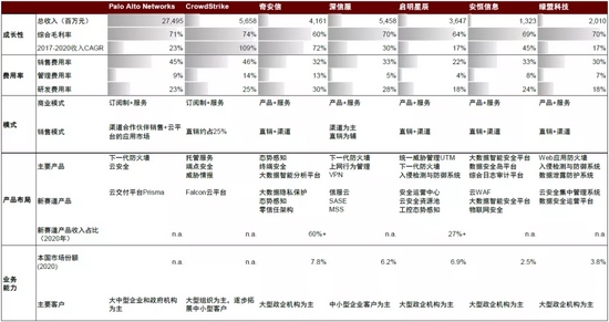 “中金：长坡厚雪，如何布局安全产业上升周期？