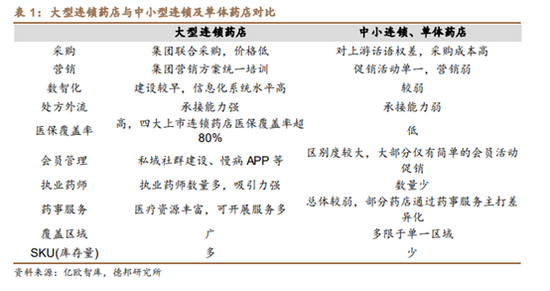 立足西南，辐射全国！零售药店龙头二次腾飞，8000余家门店开启新征程！估值处于低位，有望迎来戴维斯双击！