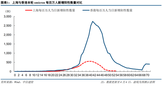 “建投策略：疫情扰动经济，等待宽松加码