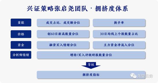 兴证策略：40大热门赛道 拥挤度到什么位置了？