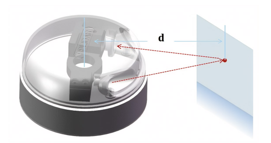 ▲掃地機器人激光雷達三角測距原理（圖片來源：思嵐科技）