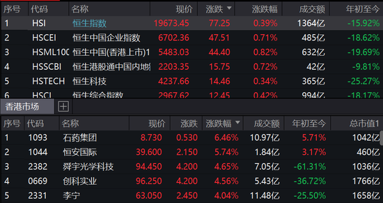 新华制药尾盘跳水，A股拉板再现拉萨天团，明日怎么走？康希诺发布大消息，第二剂次加强也来了？