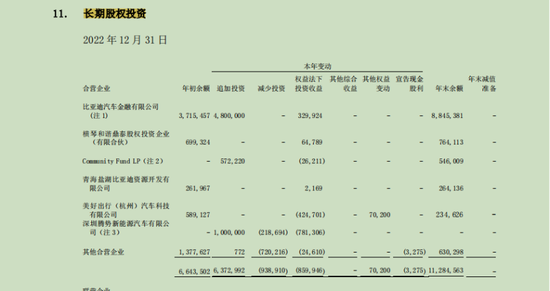 起底比亚迪的“VC帝国”