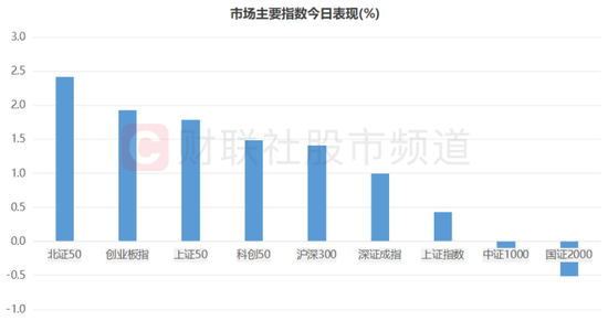 权重股扛旗反攻！大小盘风格持续调整，北向、融资双双出手，这些“大象”频获青睐