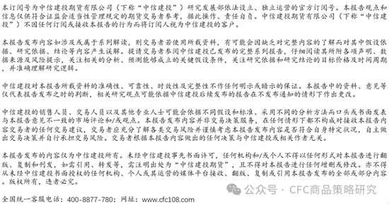 【生猪旬报】弱现实挤压盘面预期