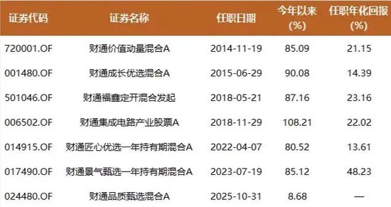 跨年坦白局，财通金梓才、东财陈果预判2026：A股整体环境更优，机会来自ABC