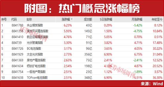 新华社:战网一卡通回收-这个板块彻底火了！下一只有望大涨的公司浮现