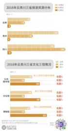 专家:云贵川文旅产业特色互补 可共同民国恩仇录