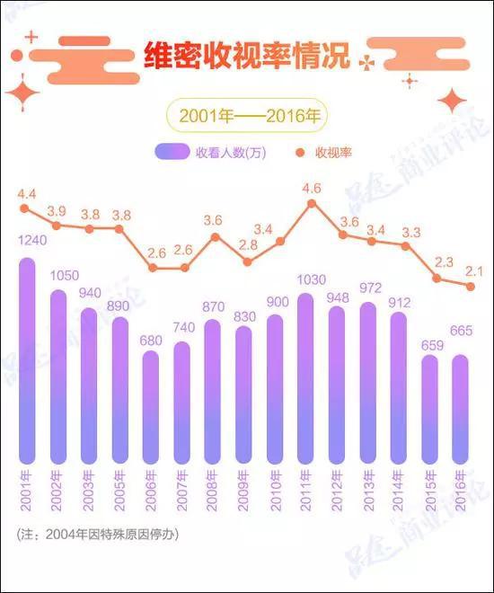 (图自品途商业评论)