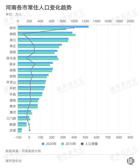 谁退出了 千万人口俱乐部 手机新浪网