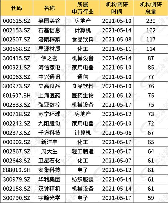 有迹可循 近期热门板块、机构资金早已察觉