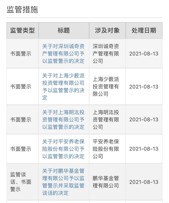 鹏华基金、明泓投资等机构被监管警示：重拳打击“抱团报价” 19家违规投资者被采取自律措施