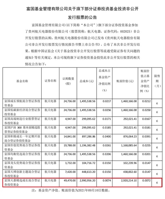 “太火爆！朱少醒一周内两次出手 看中军工、化工大牛股