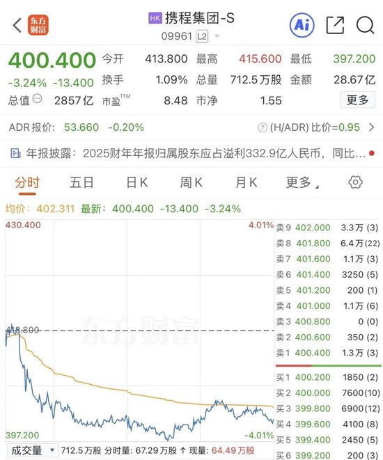 新华社:享卡回收-总裁、董事，双双辞职！携程：反垄断调查仍在进行
