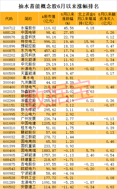 “黄金十年要来？抽水蓄能“十四五”将达亿千瓦级规模，多家公司透露进展