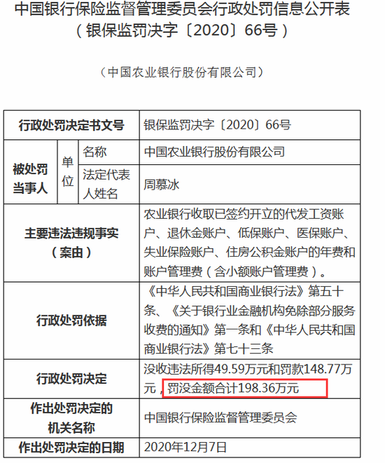 农行遭银保监会重罚198万:违规收取低保、医保账户年费和管理费