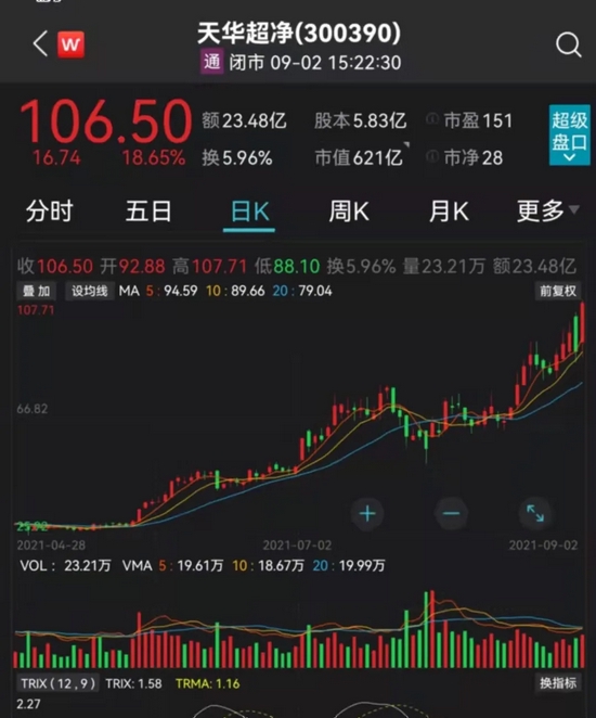 600亿大牛股又有大动作！砸近50亿涉“锂”，年内暴涨330%…这些基金赚翻了