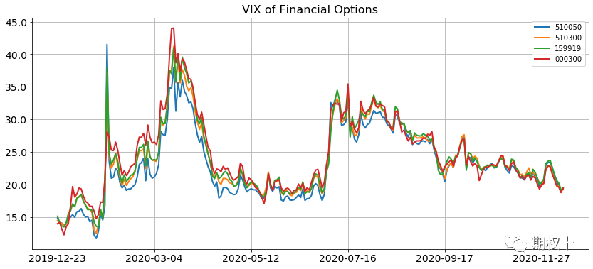 一德期货：金融期权波动率指数浅析
