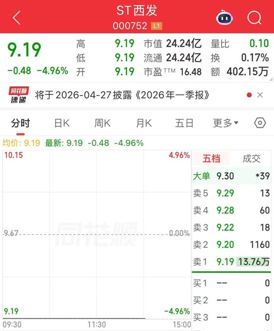  董事长人间蒸发：ST西发背后潜藏的资本博弈真相 股票财经