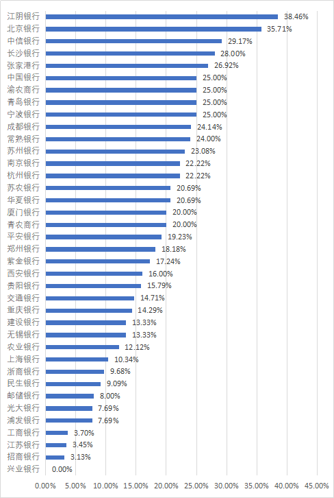 （来源：巨潮资讯网；行长助手整理）