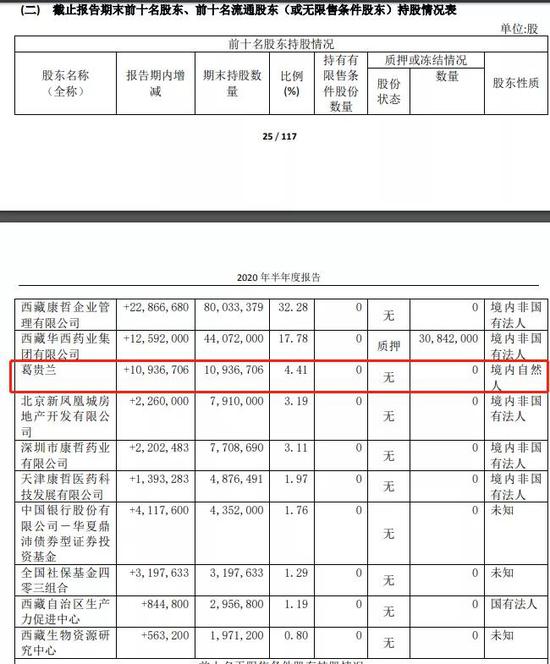 7倍疫苗股的背后：期货大佬获利丰厚 姐弟两人左右手互倒