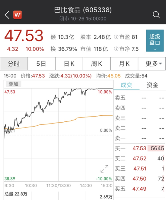 近120亿 史上最贵“包子”来了