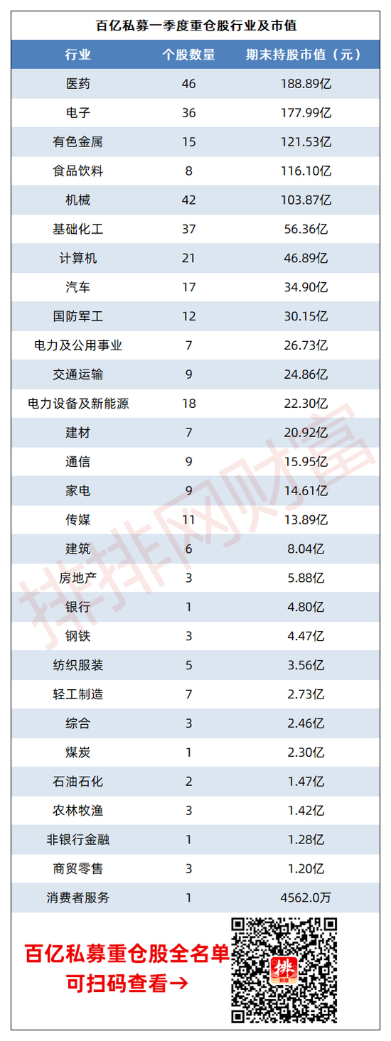 “百亿私募重仓股曝光，仅37股逆势飘红，高毅邓晓峰、邱国鹭押中！