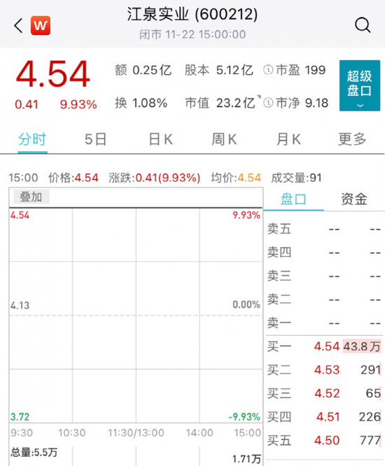 “突发大利好！44万手封死涨停