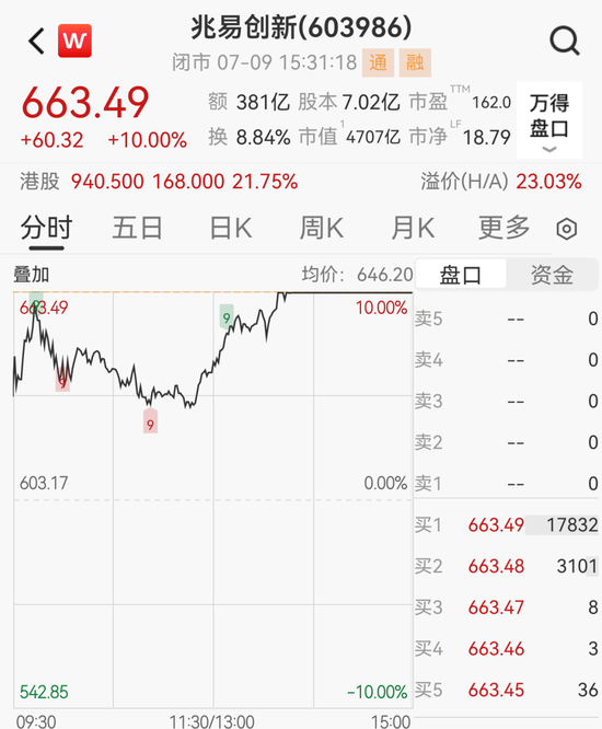 股价提前涨停，4700亿存储巨头兆易创新净利预增1099%！多只龙头股业绩预喜