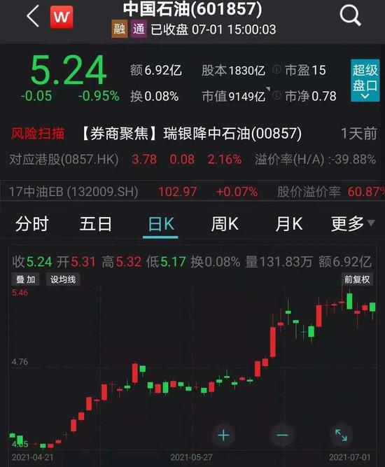 日赚4.95亿元 “两桶油”同比大幅扭亏