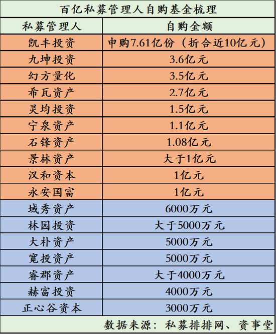 “数十亿“家底”砸入，百亿私募纷纷“危机式跟投”，谁在主导这场空前自购潮？