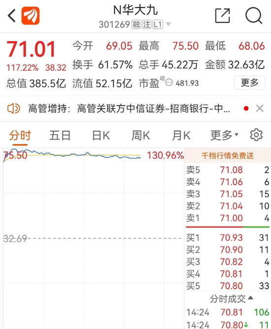 “芯片之母”本土龙头IPO首日暴涨！“黄金”赛道要有上市潮？