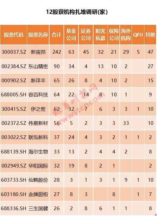 新浪财经-自媒体综合|一周机构去哪儿?华夏基金、景林资产等调研了这些个股(名单)
