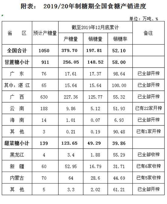 期市早盘涨跌对半：原油、PTA跌逾1% 白糖涨逾2