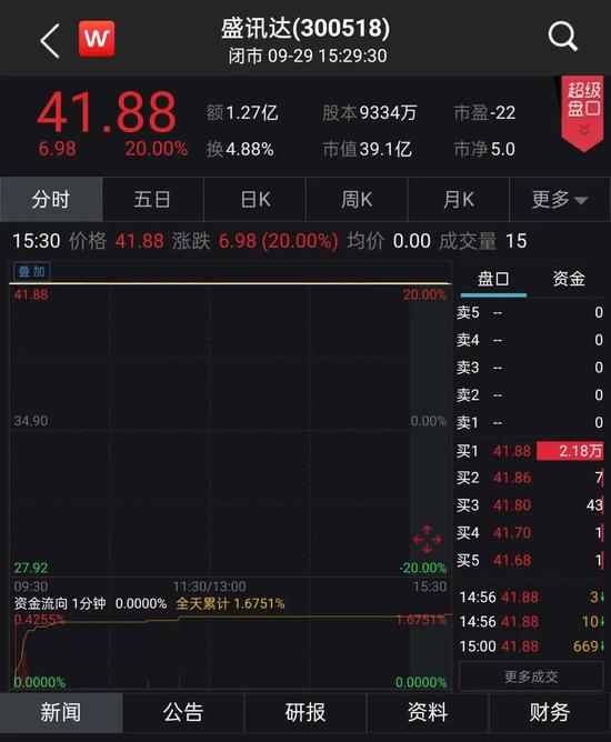 拟3.5亿股权折价激励快手一哥辛巴团队等 深交所紧急下发关注函