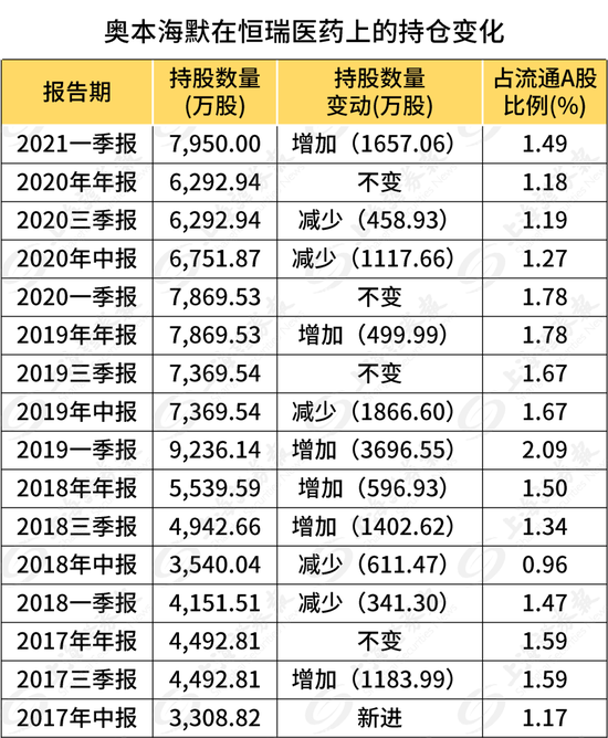曾在茅台上豪赚数十亿国际大佬奥本海默基金大手笔增持恒瑞医药 新浪财经 新浪网