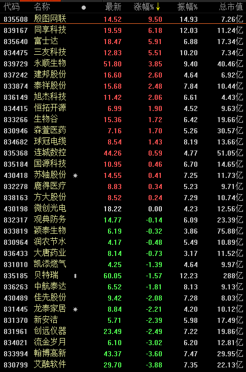 新三板精选层交易趋于平衡 券商普遍看好后市走向