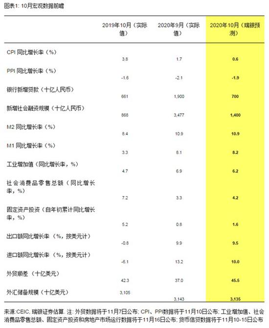 汪涛：经济继续温和复苏 信贷增速小幅上行