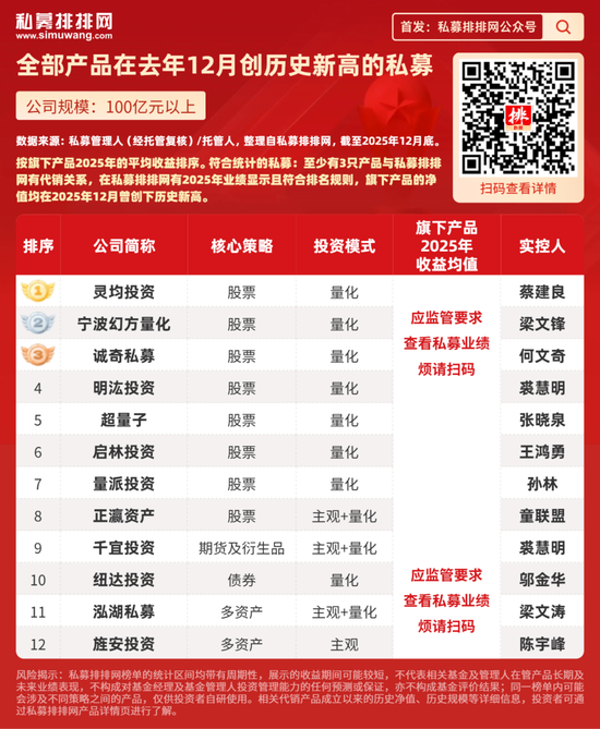 百度知道:百度文库会员卡-幻方、明汯、诚奇等96家私募业绩创历史新高！期货类私募异军突起，金银大涨贡献？