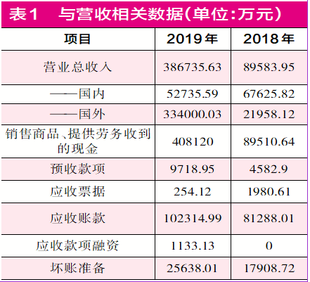 天泽信息陷入债务危机 前实控人业绩补偿款恐难追回
