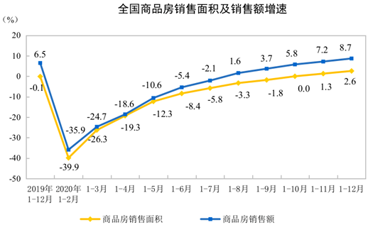 专家解读2020年经济数据：地价涨速超房价，不是好现象