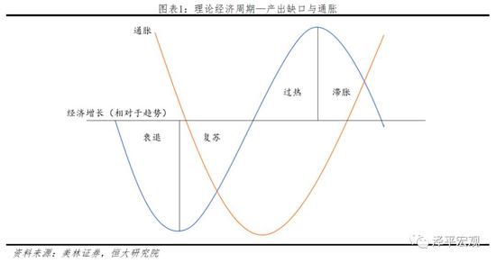 1.2 &nbsp; &nbsp;滞胀形成的基本原理