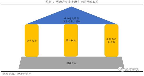 1.2 国企基本定义与相关产权