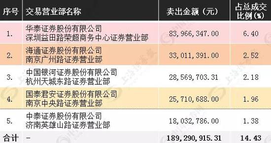 11月27日新华传媒龙虎榜买入席位