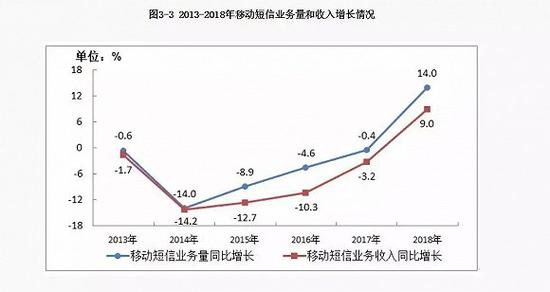 图表来自工业信息化部