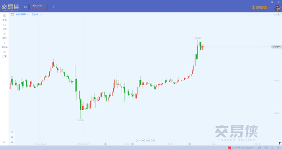 金价二破1400关口！预计金价明年触及1500美元/盎司