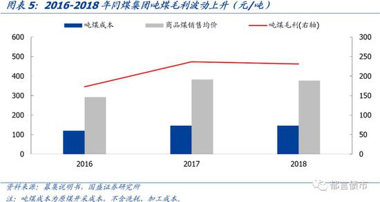 山西七大煤炭集团了解一下?