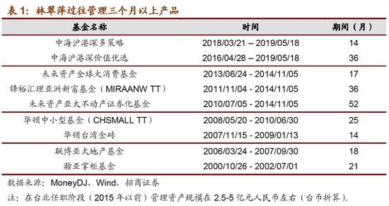 招商基金评兴证全球基金林翠萍：经验丰富博闻广识