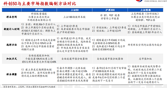 谜底揭晓：首批科创50ETF已上报 4家基金公司饮“头啖汤”