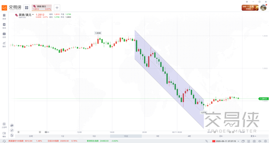 欧盟下达“最后通牒” 英镑一日痛失3大关口